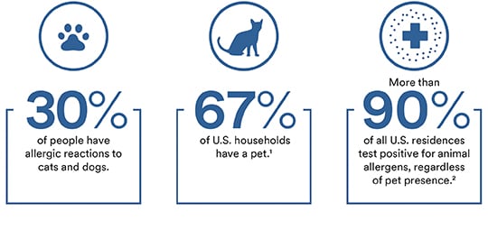 pet stats and facts.