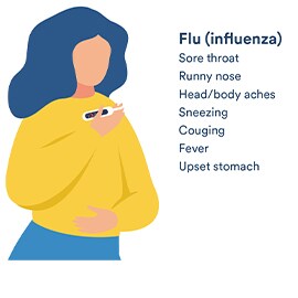 Influenza Symptoms