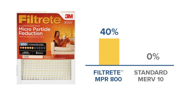Filtrete™ MPR 800 Micro Particle Reduction Air Filter
