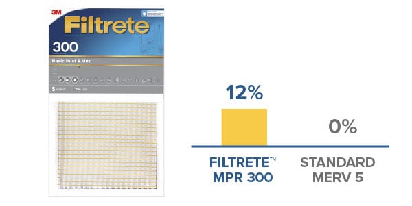 Filtrete™ MPR 300 Basic Dust & Lint Air Filter

