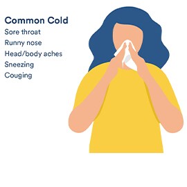 Common Cold symptoms